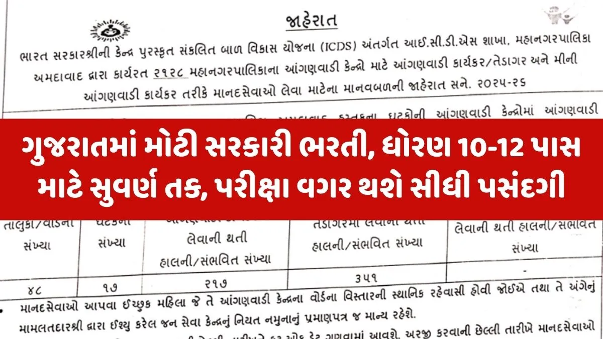 Anganwadi Bharti 2025